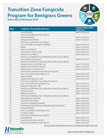 http://files.harrells.com/www/Fungicide Programs - UTFP_th.jpg